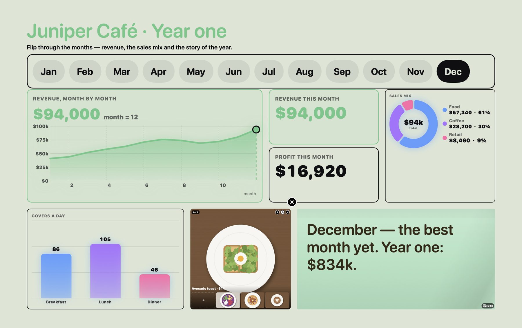 A café's first year, showing December