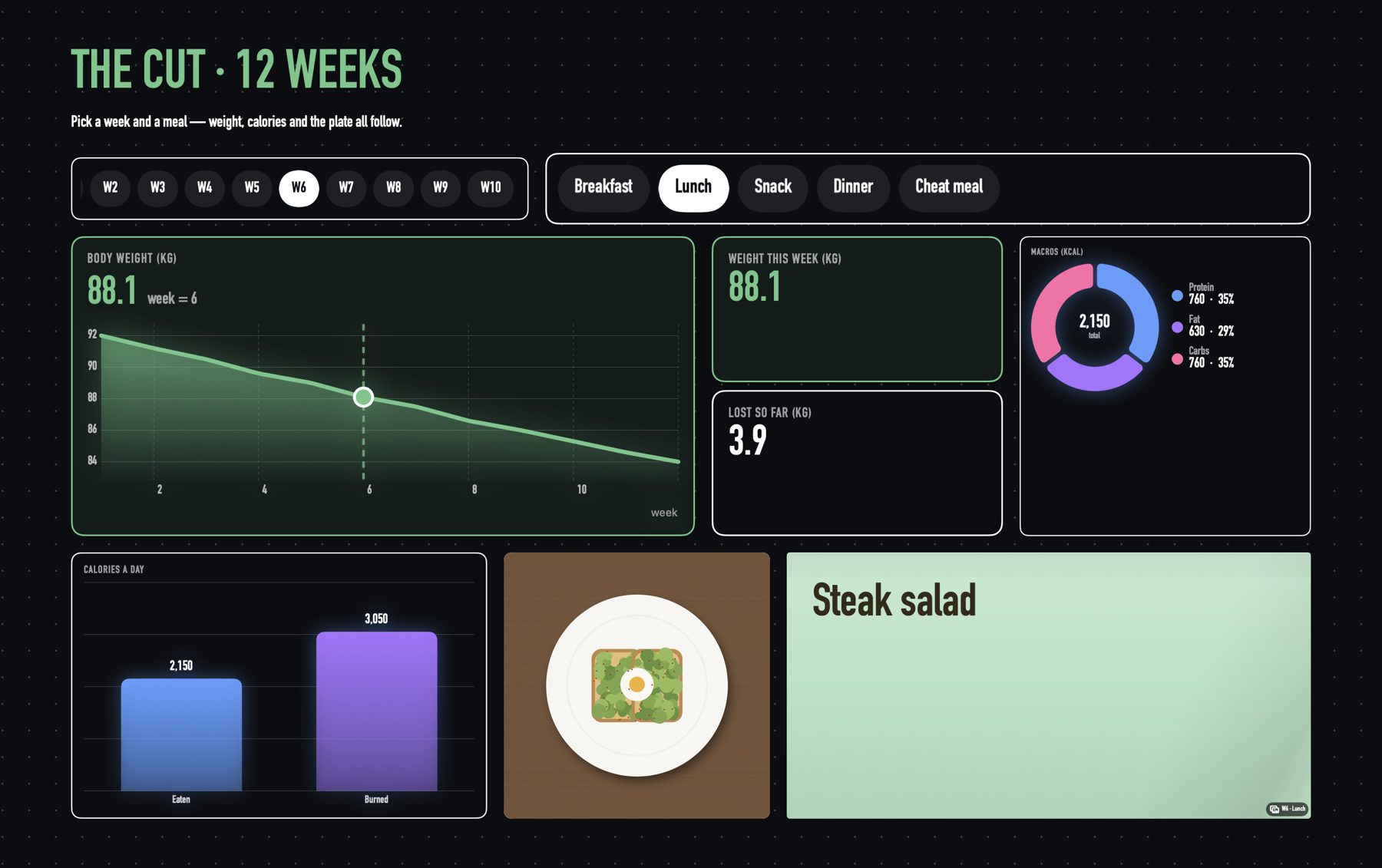 A 12-week cut: week and meal tabs, a body weight line and a plate